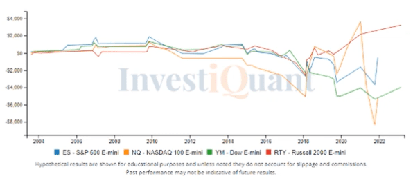 Second Trading day of October 2023